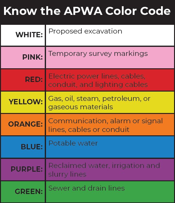 Know the APWA Color Code